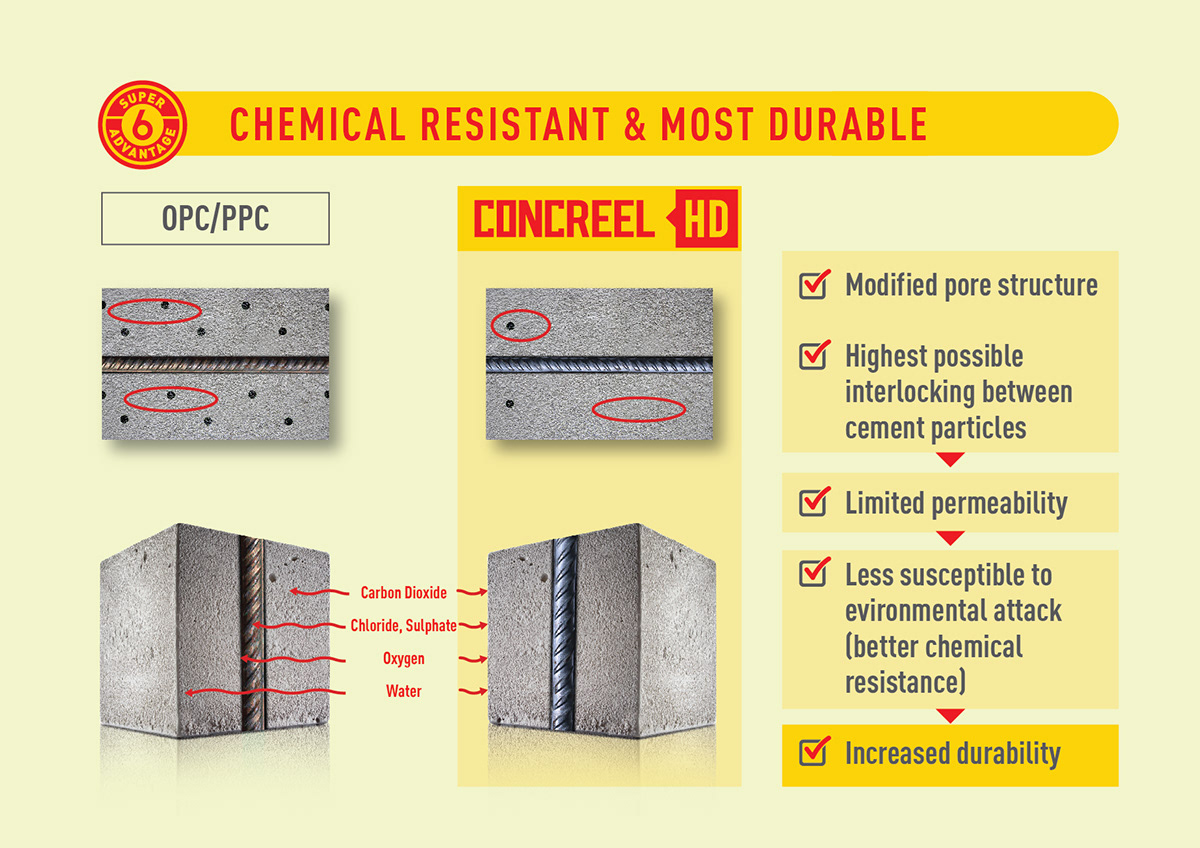 JSW Cement Brochure Design Mumbai Ogilvy