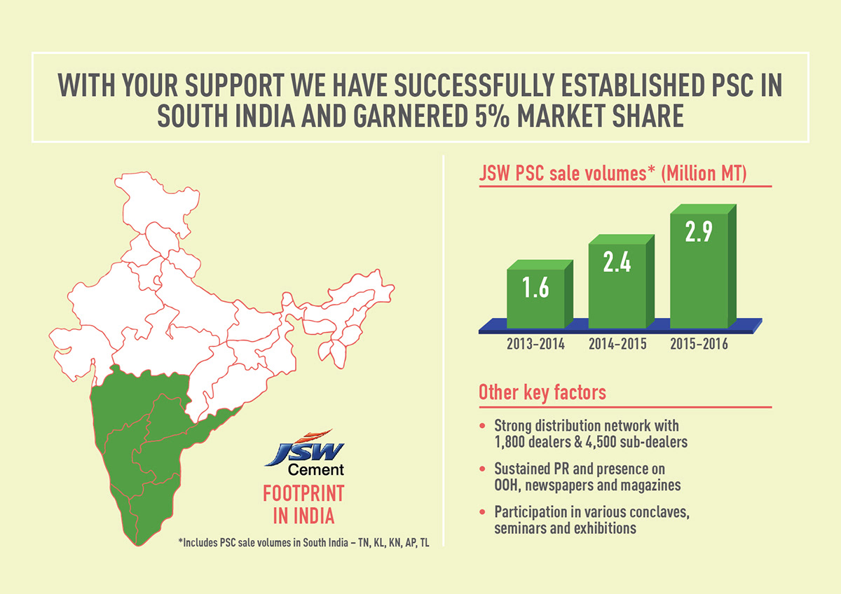 JSW Cement Brochure Design Mumbai Ogilvy